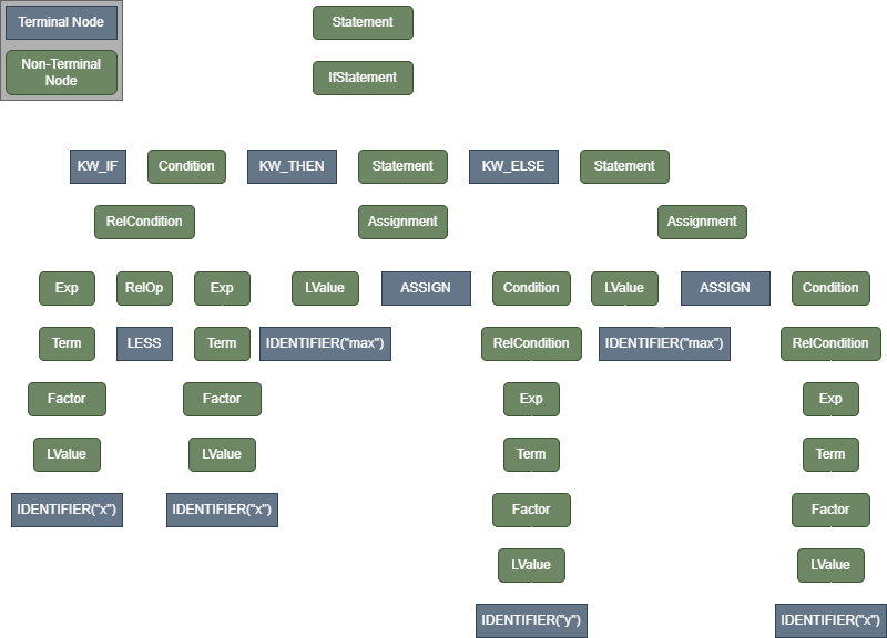 t1-q1b-parse-tree3.drawio.png